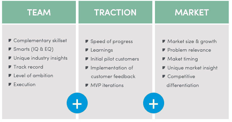 Funding Criteria at pre-seed stage