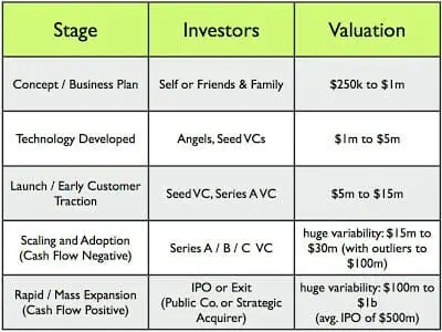 Cost-to-Duplicate Method/Startup Valuation