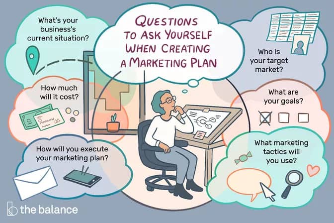 Marketing Plan / Marketing Strategies