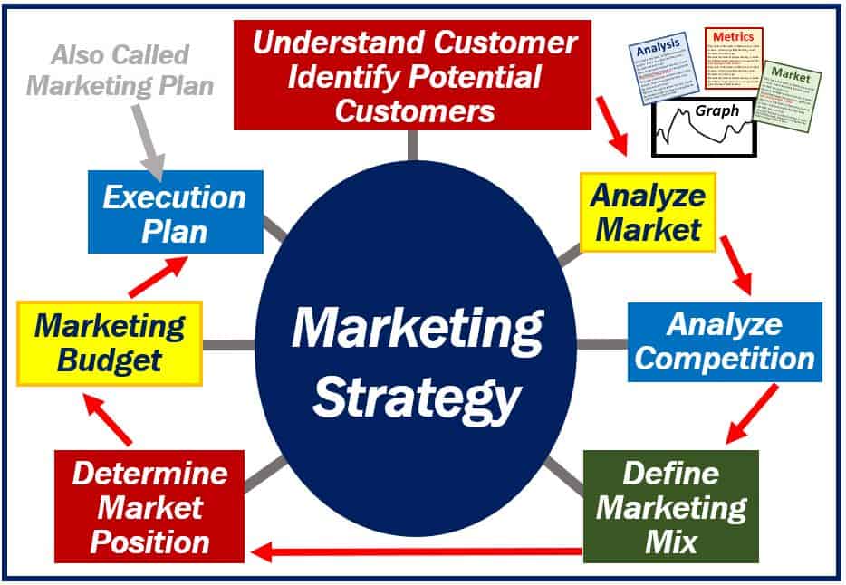 marketing plan definition research