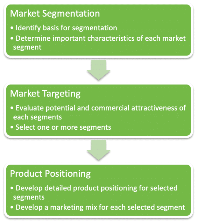 A Guide To Understanding Target Market — NEXEA