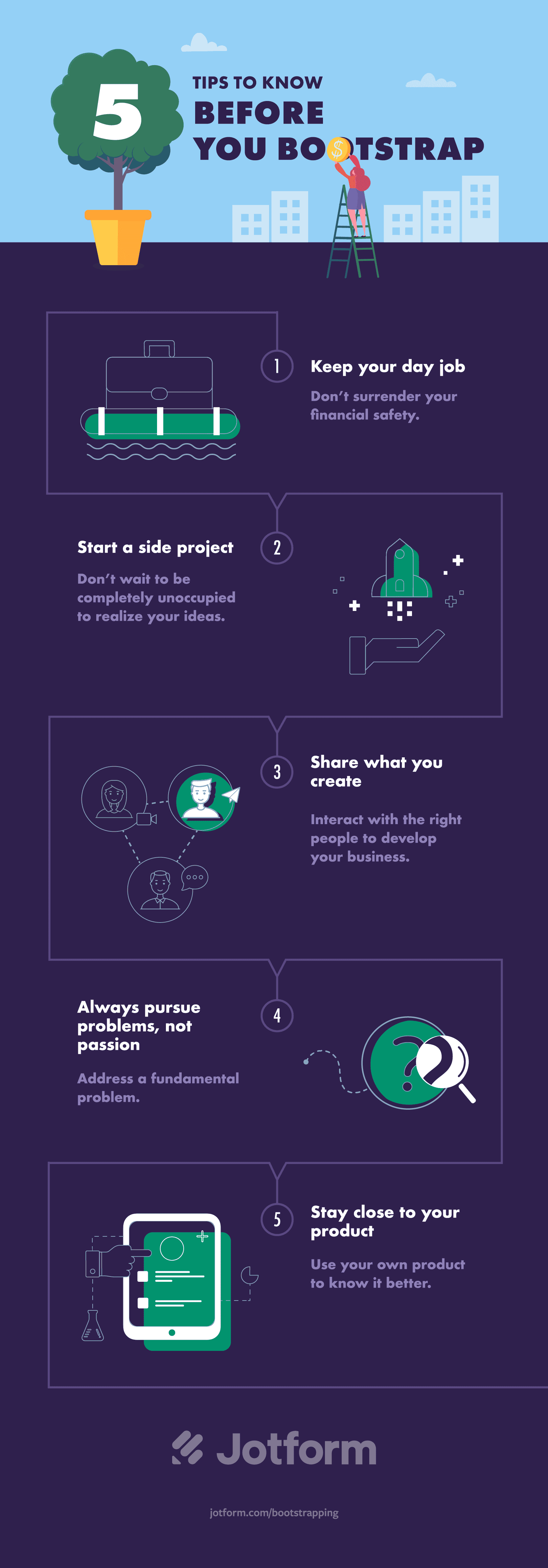 Should You Be Bootstrapping Your Startup? — NEXEA