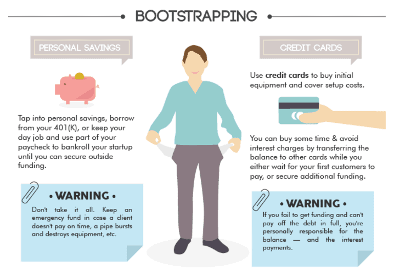 Bootstrapping