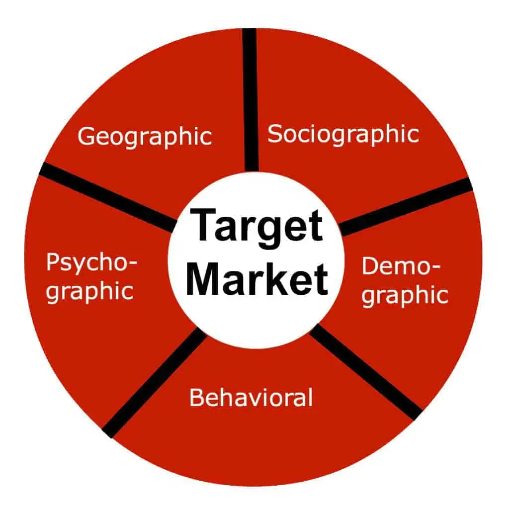 target markets business plans