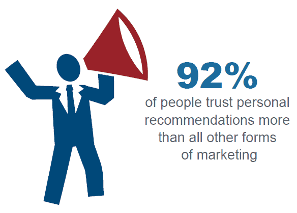 Referral marketing / marketing strategy