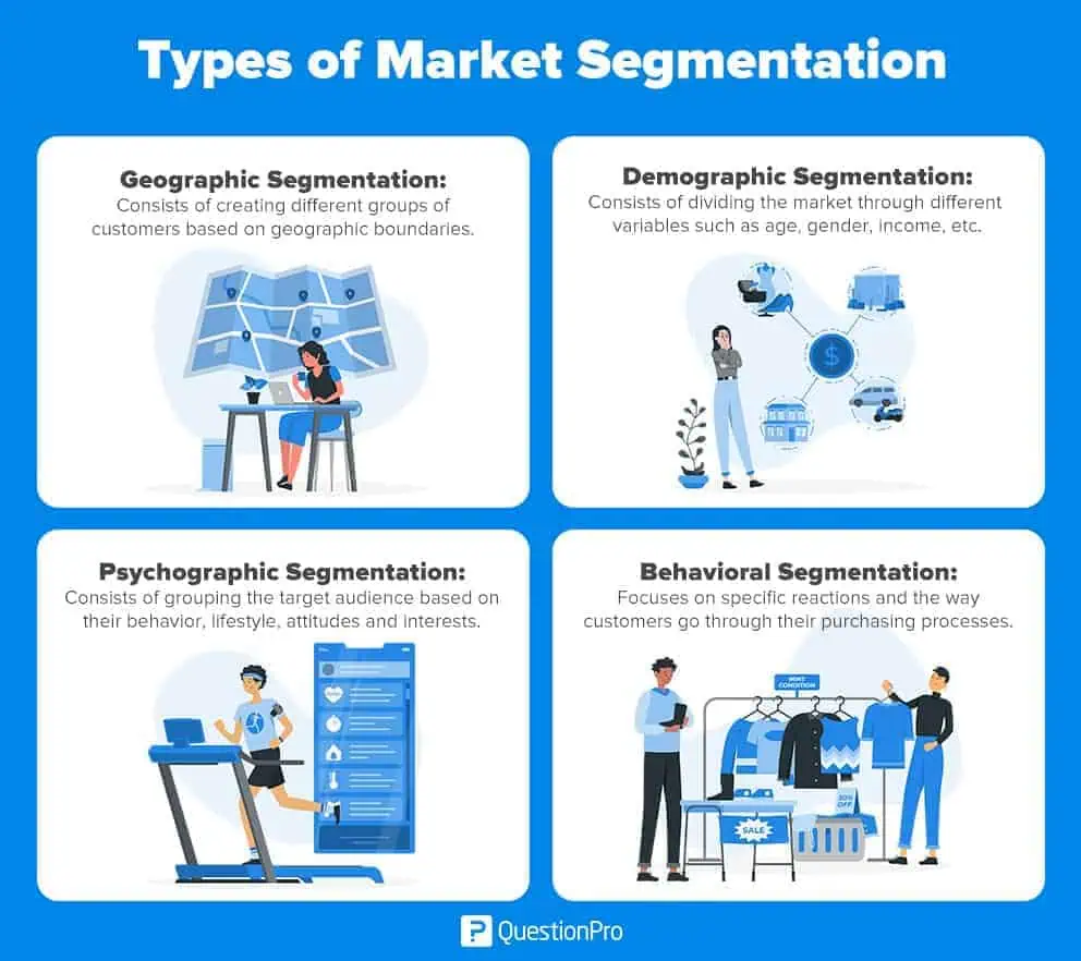 Finding Your Target Market with Market Segmentation Infographic — Setup®