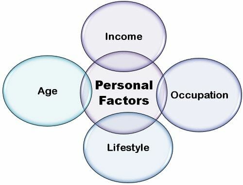 Personal Factors / Consumer Behaviour