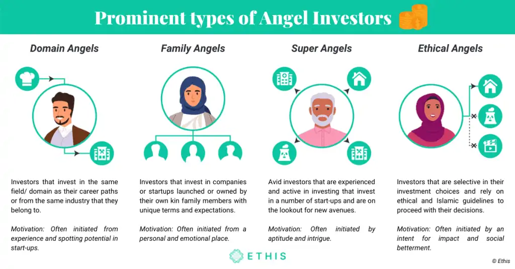 Types of Angel Investors / Angel Investors