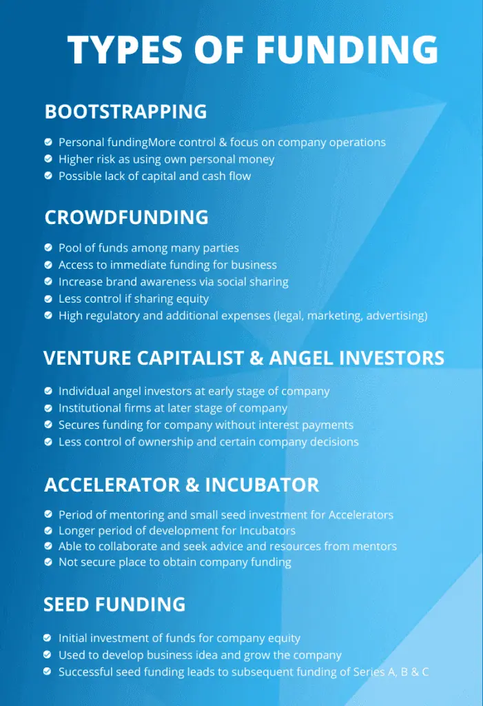 types of funding / Startup business