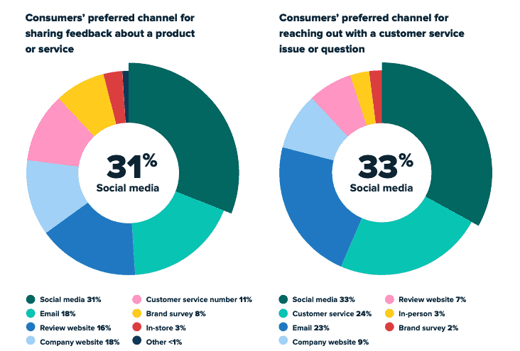Social Media Platforms