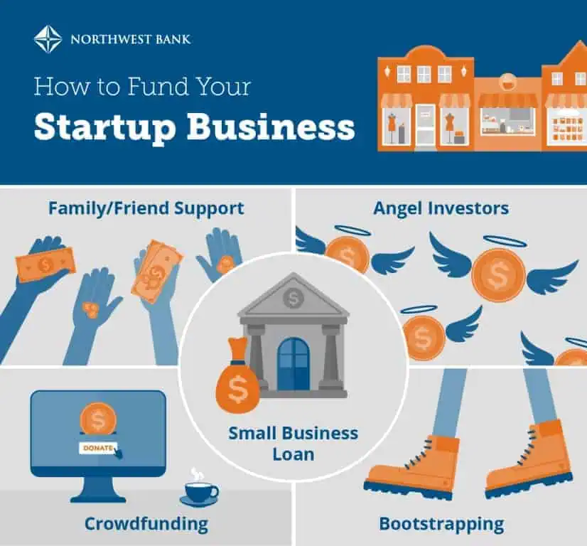 startup financing