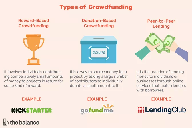 startup financing