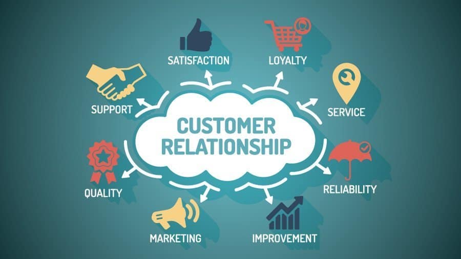 Why customer relationship is important / Customer Relationship Management
