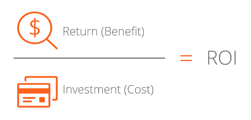 Return On Investment (ROI) Formula