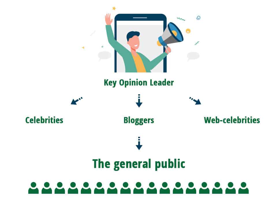 Key opinion leaders (KOLs)