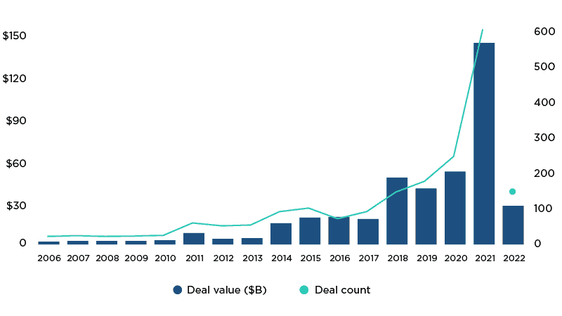 Unicorn Companies