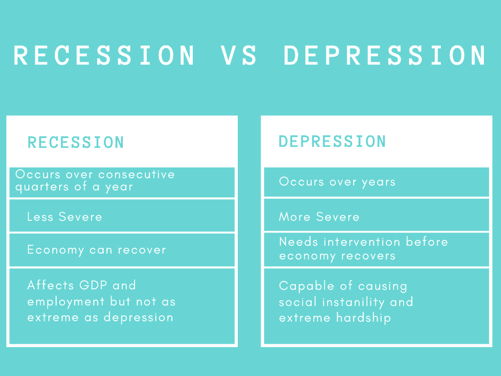 Recession VS Depression, recession