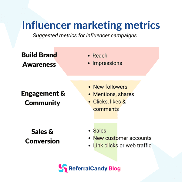 Influencer Marketing Metrics