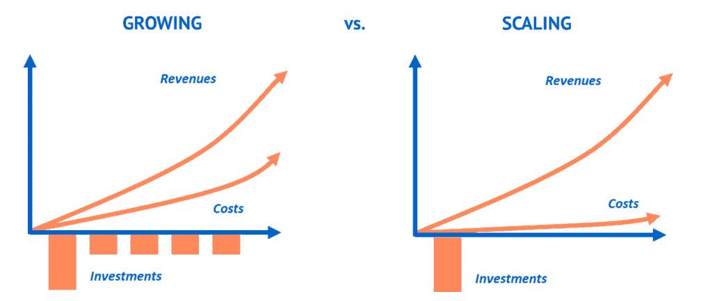 Illustration of Growth vs Scaling