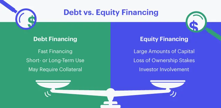 Overview of The Difference Between Debt Financing and Equity Financing