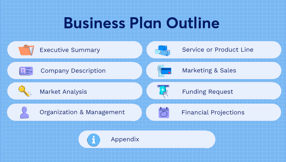 Business Plan Outline: Lean Startup vs Traditional Business Plan.

Traditional Business Plan Outline