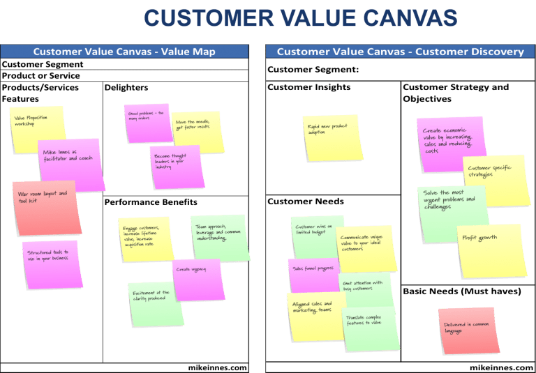 Customer Value Proposition Canvas