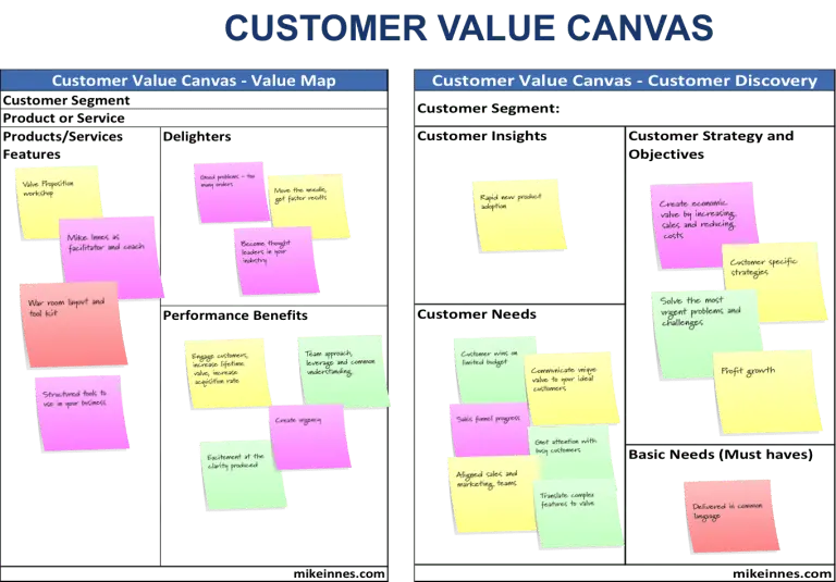 Customer Value Proposition Canvas