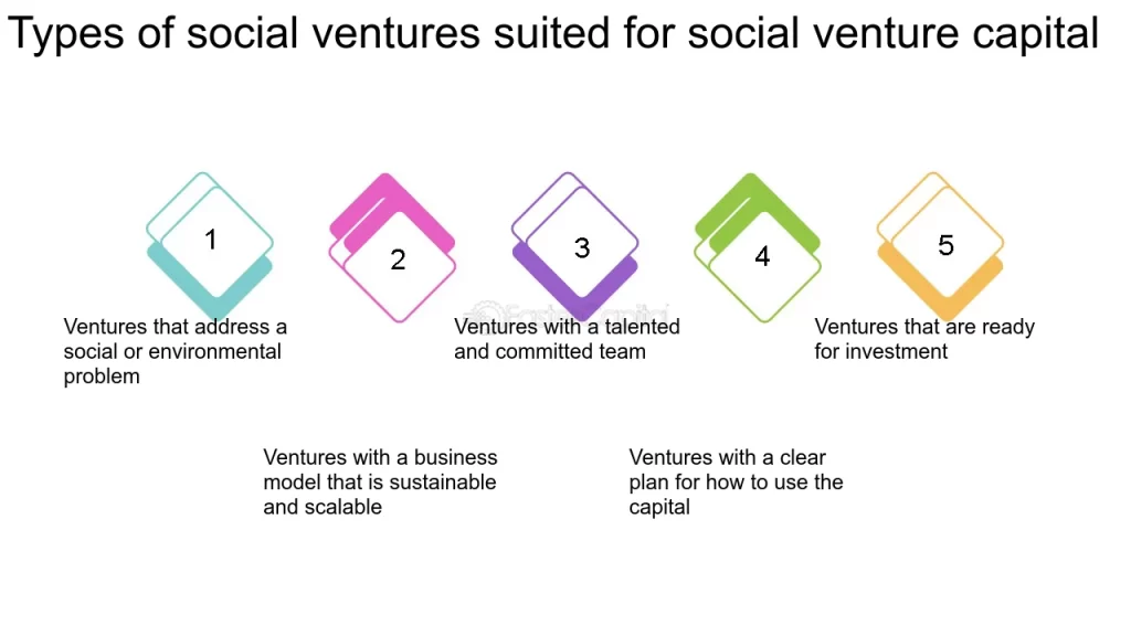 Types of Social Ventures
