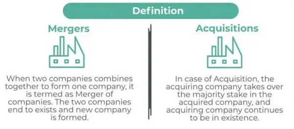 Definition of Mergers and Acquisitions