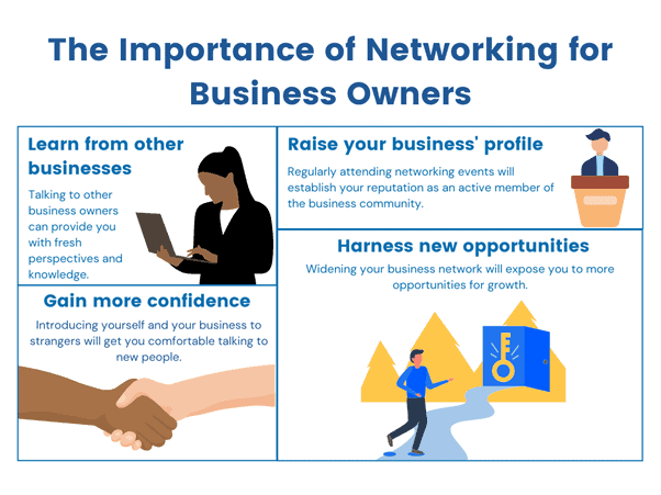 Benefits Of Networking
