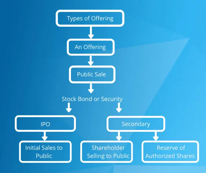 Types of Secondary Offerings