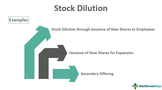 Dilution Causes