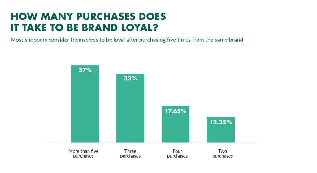 How Business Relations Works to Build Loyalty