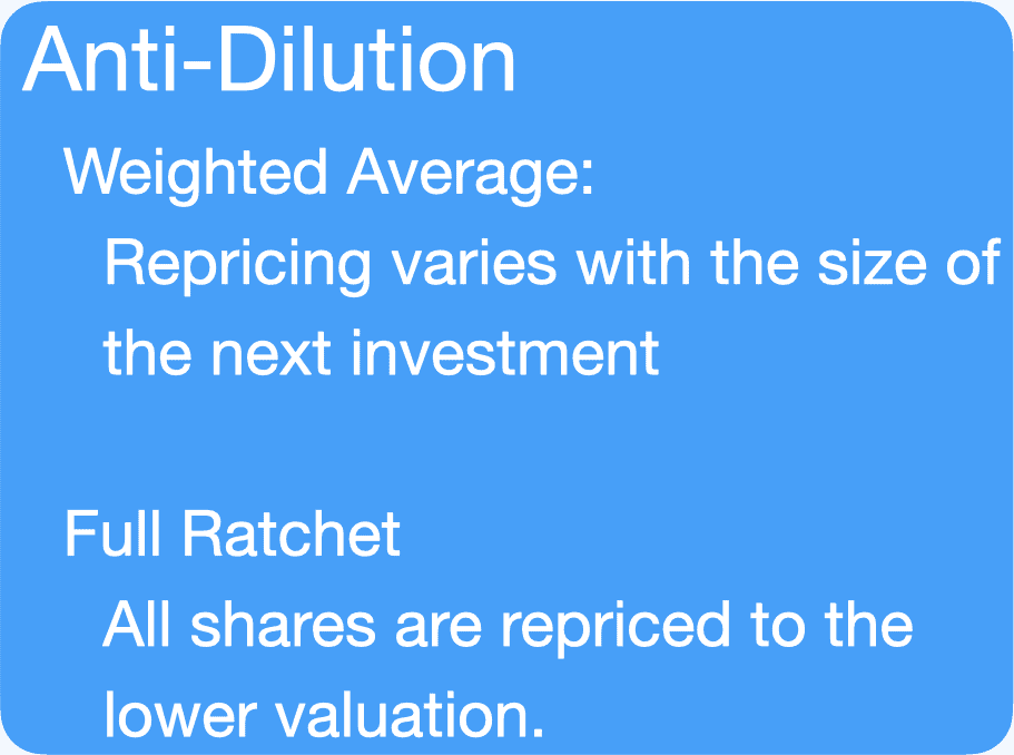 Types of Anti-Dilution Provisions