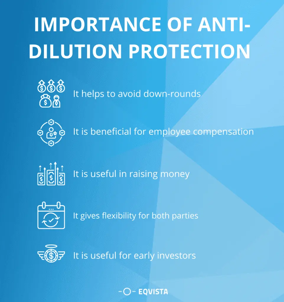 The Importance of Anti-Dilution Provisions